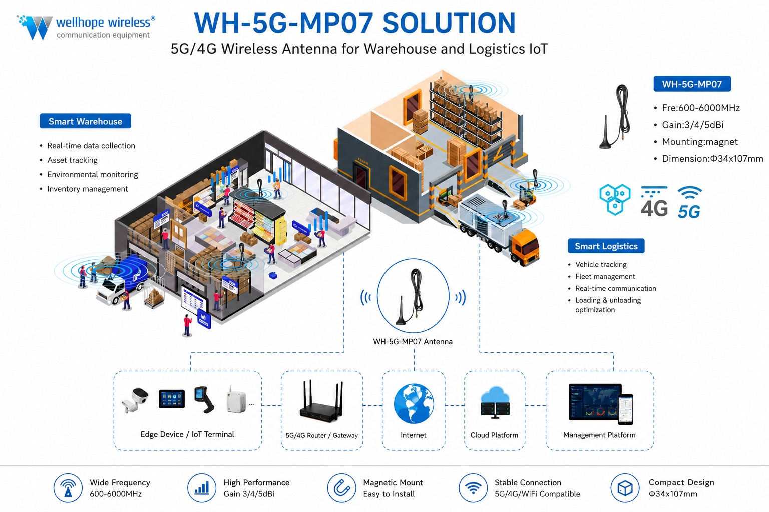 WH-5G-MP07