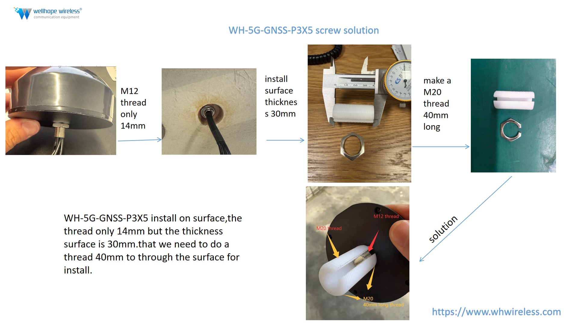 WH-5G-GNSS-P3X5