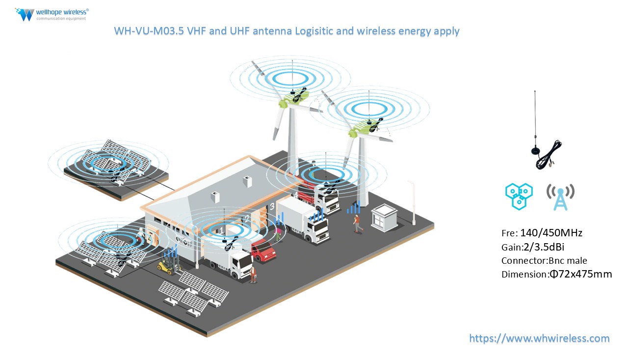 لماذا تختار هوائي WH-VU-M03.5 VHF UHF لتطبيقات إنترنت الأشياء وإدارة الأساطيل والتطبيقات الصناعية؟