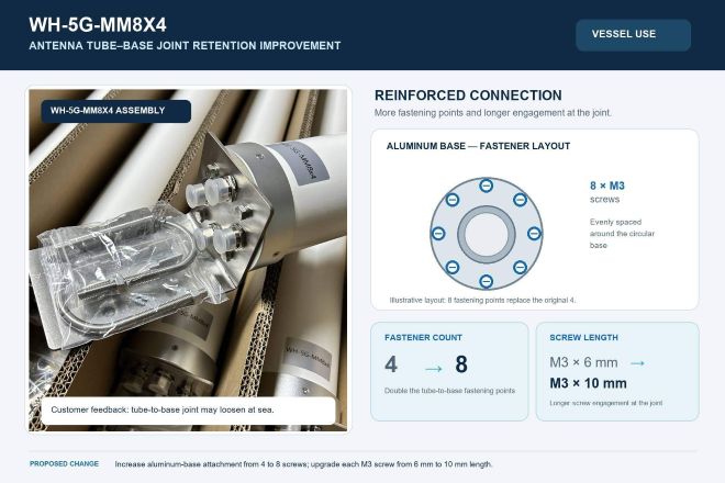 حل تثبيث الأنبوب بالقاعدة WH-5G-MM8X4